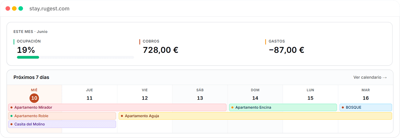 Dashboard de Rugest Stay con los datos del mes y los próximos 7 días