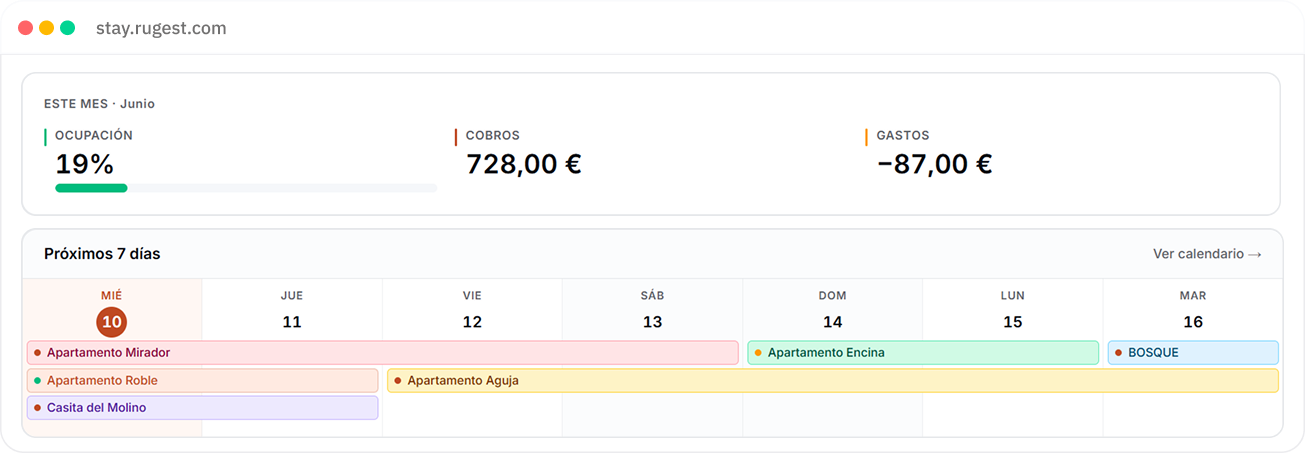 Dashboard de Rugest Stay con los datos del mes y los próximos 7 días